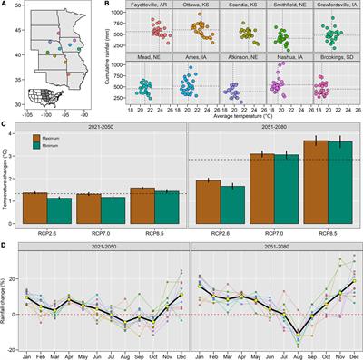 Climate Change and Management Impacts on Soybean N Fixation, Soil N Mineralization, N2O Emissions, and Seed Yield